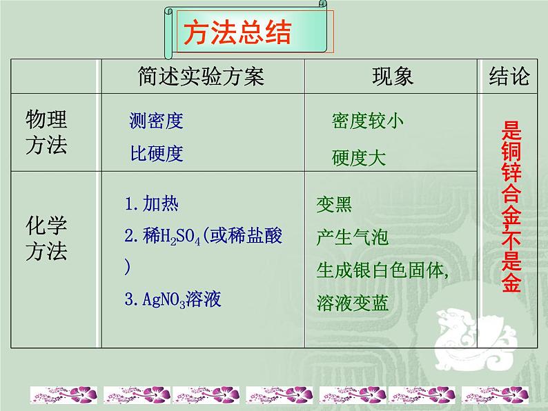 鲁教版（五四制）九年级化学 第4单元 整理与复习 课件第3页