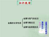 鲁教版（五四制）九年级化学 第4单元 整理与复习 课件