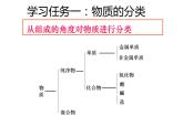 魯教版（五四制）九年級化學(xué) 第2單元 整理與復(fù)習(xí) 課件