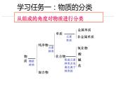 魯教版（五四制）九年級化學(xué) 第2單元 整理與復(fù)習(xí) 課件