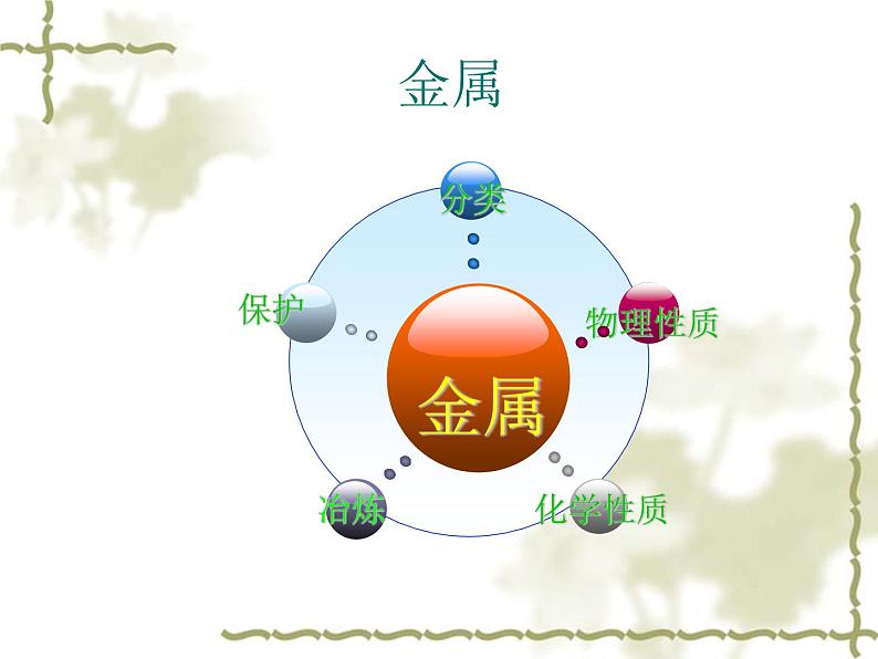 人教版（五四制）九年级化学 1.5 单元复习 课件07