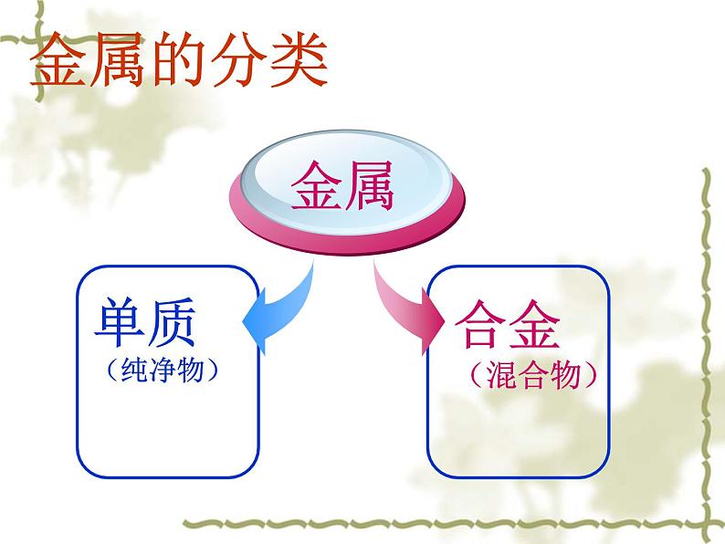 人教版（五四制）九年级化学 1.5 单元复习 课件08