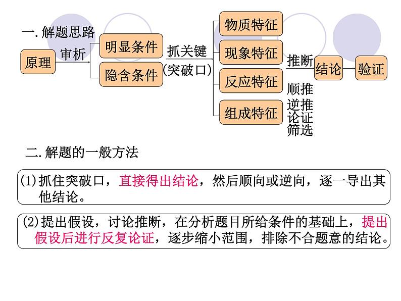 粤教版九下化学 物质推断题专题复习 课件02