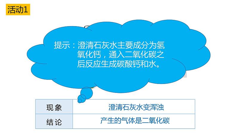 初中化学 人教2011课标版 八年级 课题3 二氧化碳和一氧化碳 二氧化碳的性质 省优课件05