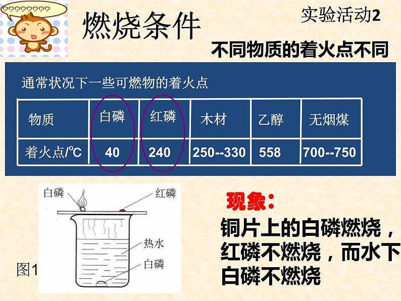 初中化学 人教2011课标版 八年级 课题1 燃烧和灭火 省优课件03