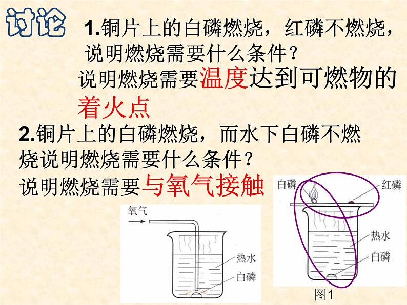 初中化学 人教2011课标版 八年级 课题1 燃烧和灭火 省优课件04