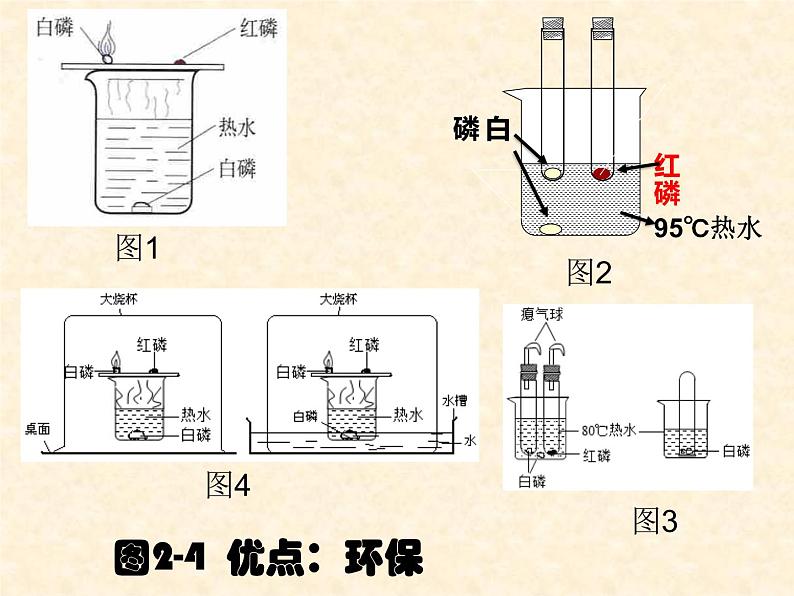 初中化学 人教2011课标版 八年级 课题1 燃烧和灭火 省优课件05