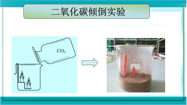 初中化学 人教2011课标版 八年级 课题3 二氧化碳和一氧化碳 二氧化碳的性质实验探究 省优课件05