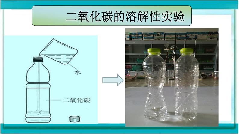 初中化学 人教2011课标版 八年级 课题3 二氧化碳和一氧化碳 二氧化碳的性质实验探究 省优课件08