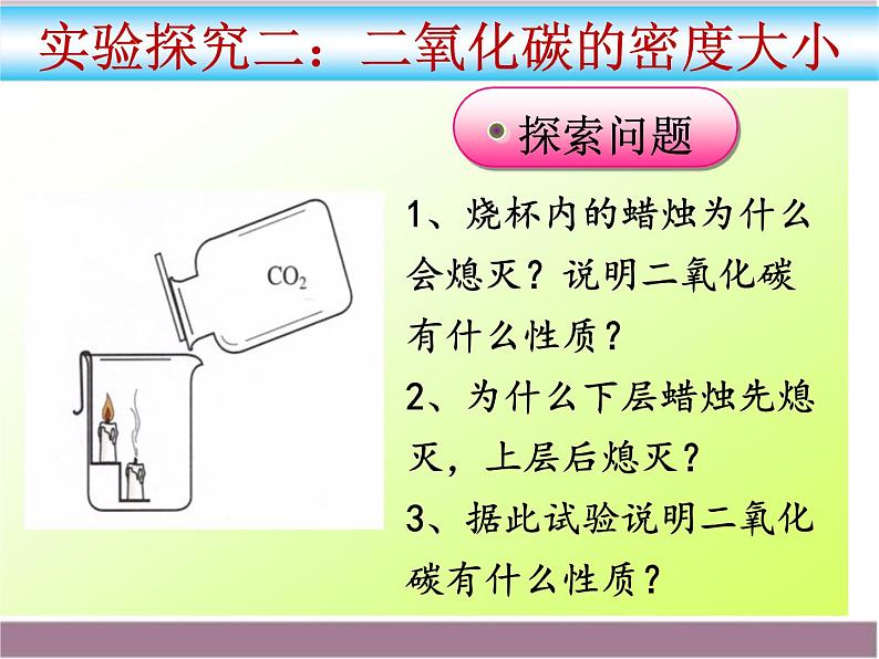 初中化学 人教2011课标版 八年级 课题3 二氧化碳和一氧化碳 省优课件第6页