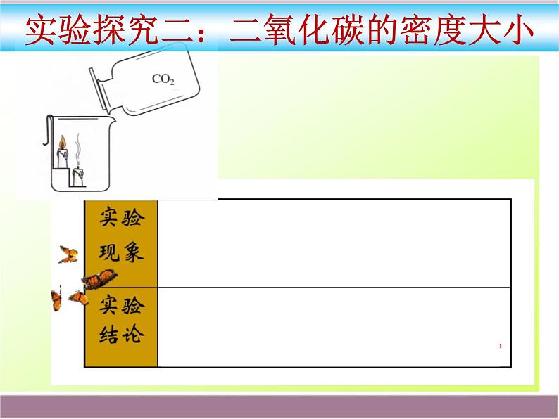 初中化学 人教2011课标版 八年级 课题3 二氧化碳和一氧化碳 省优课件第7页