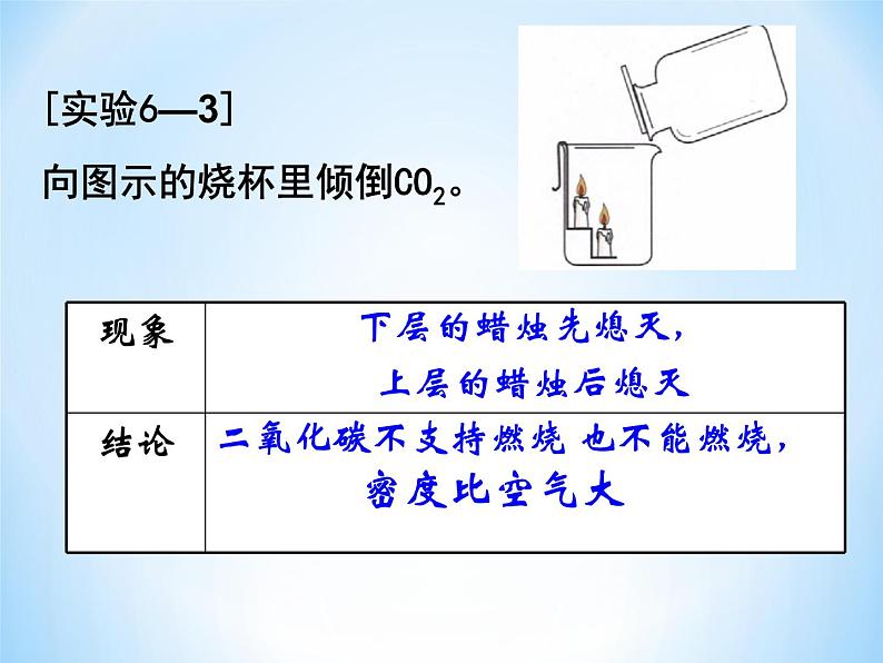 初中化学 人教2011课标版 八年级 课题3 二氧化碳和一氧化碳 二氧化碳的性质和用途 省优课件05