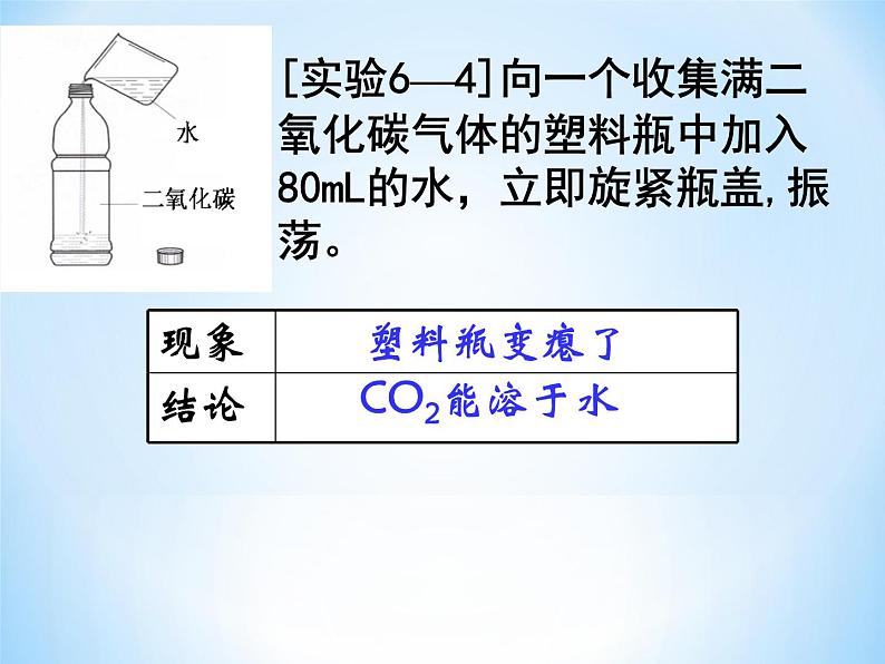 初中化学 人教2011课标版 八年级 课题3 二氧化碳和一氧化碳 二氧化碳的性质和用途 省优课件07