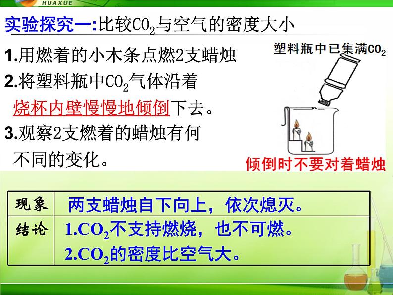 初中化学 人教2011课标版 八年级 课题3 二氧化碳和一氧化碳 第1课时 二氧化碳的性质 省优课件06