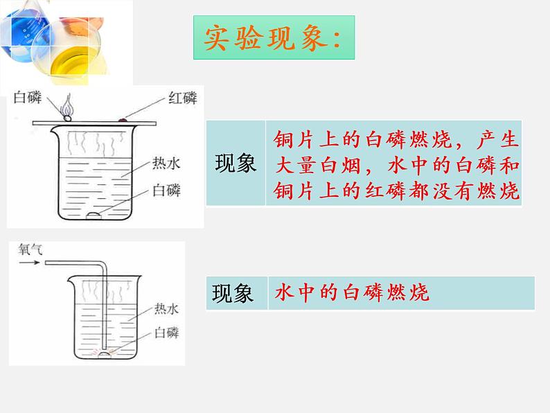 初中化学 人教2011课标版 八年级 课题1 燃烧和灭火 燃烧和灭火—课件 省优课件第7页