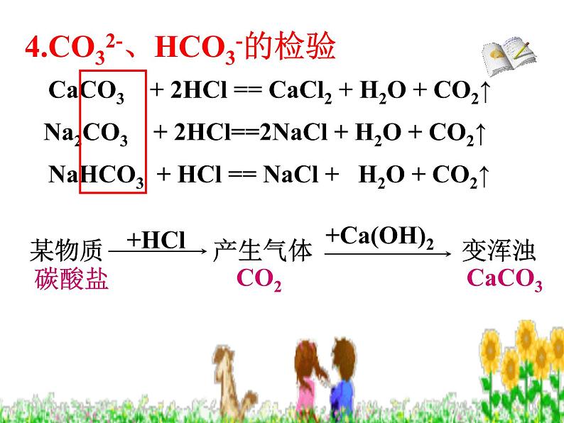 北京课改版九下化学 12.1几种常见的盐 课件07