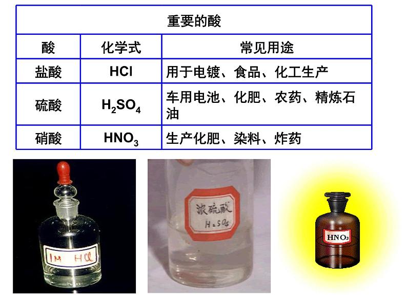 粤教版九下化学 8.2常见的酸和碱 课件第4页