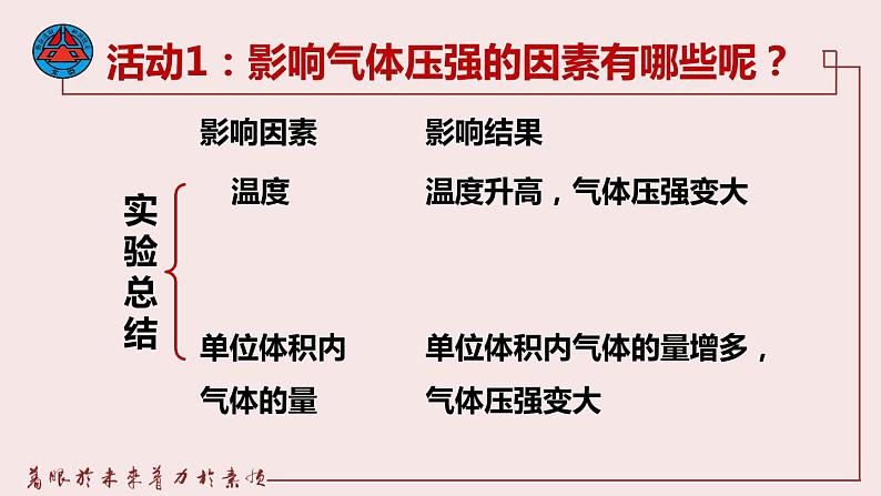 初中化学北京版九年级上册 实验是化学的基础 检查装置的气密性部优课件06