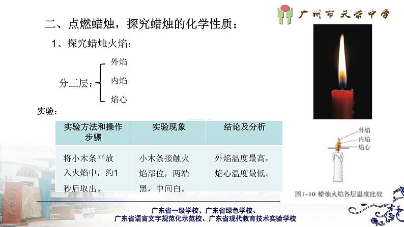 初中化学北京版《 实验是化学的基础——对蜡烛及其燃烧的探究》部优课件05