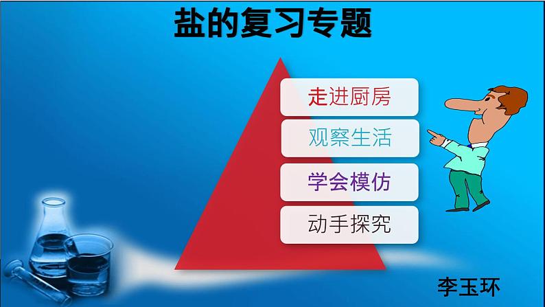 初中化学北京版九年级下册 盐的性质 盐的复习专题部优课件01