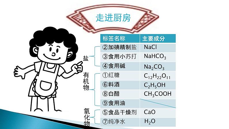 初中化学北京版九年级下册 盐的性质 盐的复习专题部优课件03