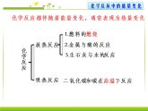 初中化学北京版九年级上册 化学反应中的能量变化部优课件