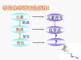 初中化学北京版九年级上册 化学方程式 对“水”的再认识——化学方程式部优课件