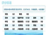 初中化学沪教版九年级下册 第节 环境污染的防治部优课件