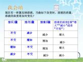 初中化學(xué)魯教版九年級上冊 溶液組成的定量表示部優(yōu)課件