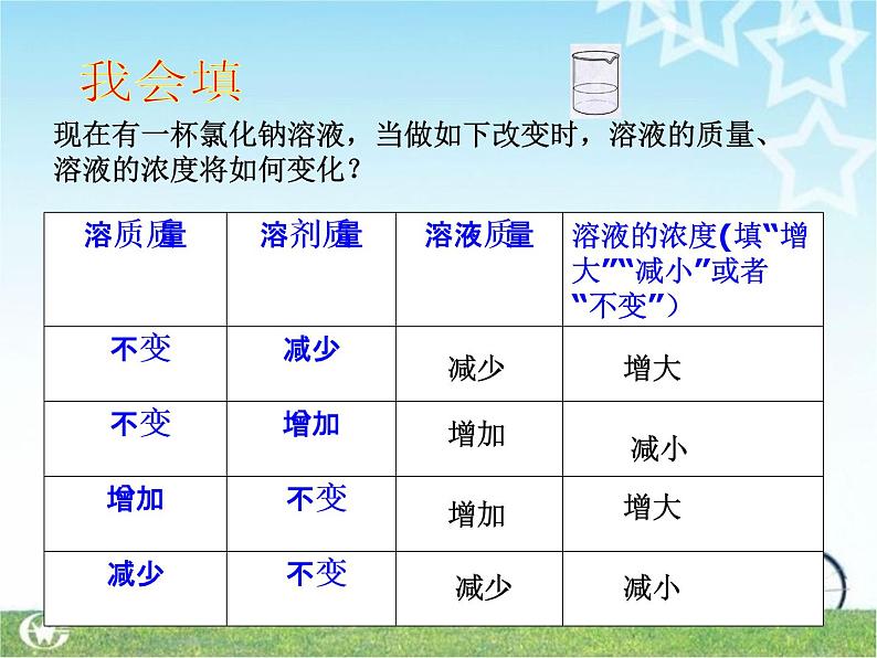 初中化学鲁教版九年级上册 溶液组成的定量表示部优课件第4页