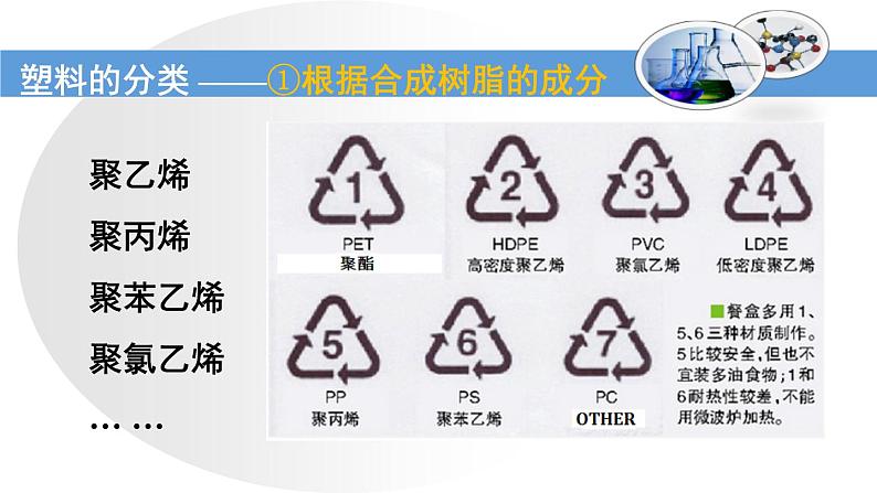 初中化学科粤版九年级下册 化学合成材料部优课件第8页