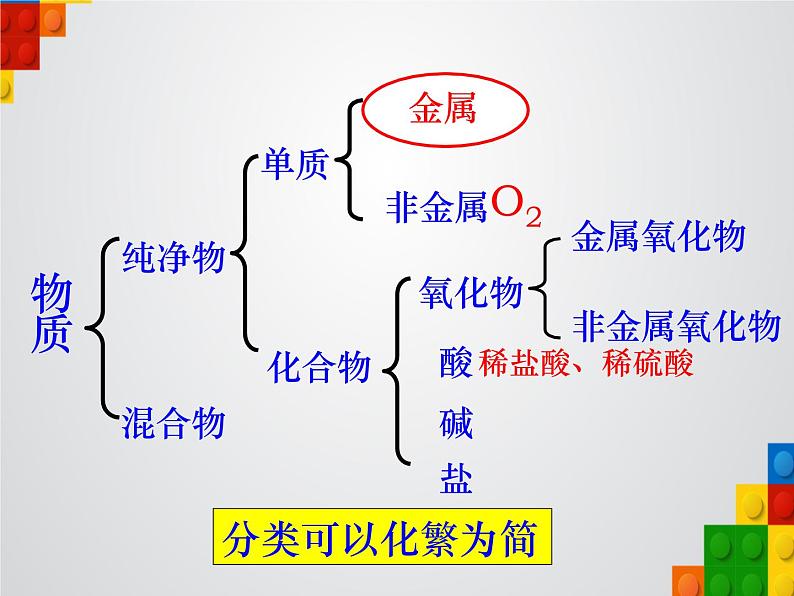 初中化学鲁教版九年级 金属的化学性质部优课件第5页