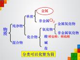 初中化学鲁教版九年级 金属的化学性质部优课件