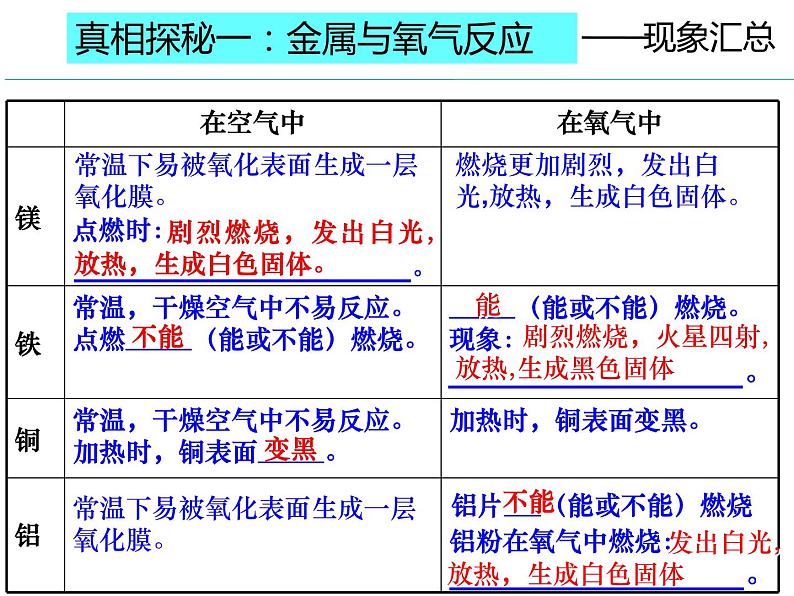 初中化学鲁教版九年级 金属的化学性质部优课件第7页