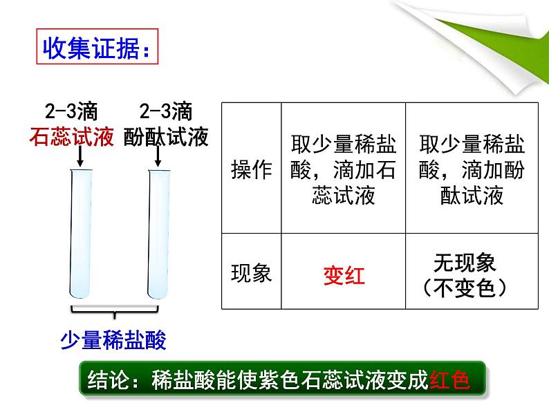 初中化学鲁教版九年级下册 酸及其性质 酸的化学性质部优课件07