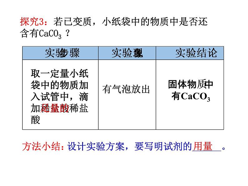 初中化学鲁教版九年级下册 到实验室去：探究酸和碱的化学性质 定性定量看变质部优课件06