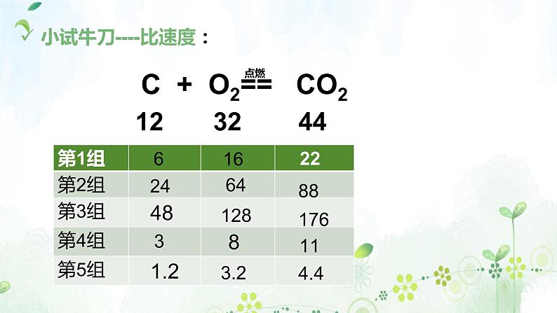 初中化学人教版八年级 利用化学方程式的简单计算部优课件04