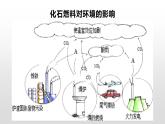 初中化学科粤版九年级上册 古生物的“遗产”——化石燃料部优课件