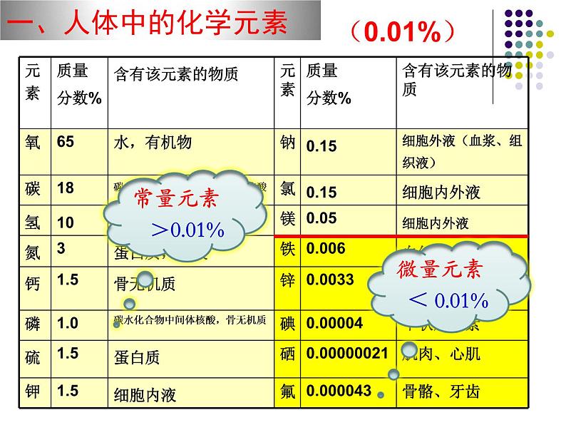 初中化学鲁教版九年级 《化学元素与人体健康》部优课件06