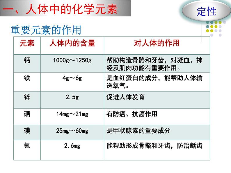 初中化学鲁教版九年级 《化学元素与人体健康》部优课件08