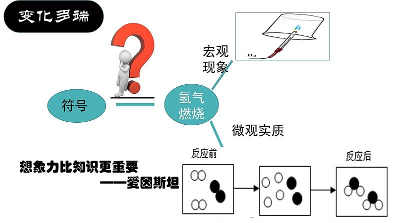 初中化学鲁教版八年级 化学反应的表示部优课件03