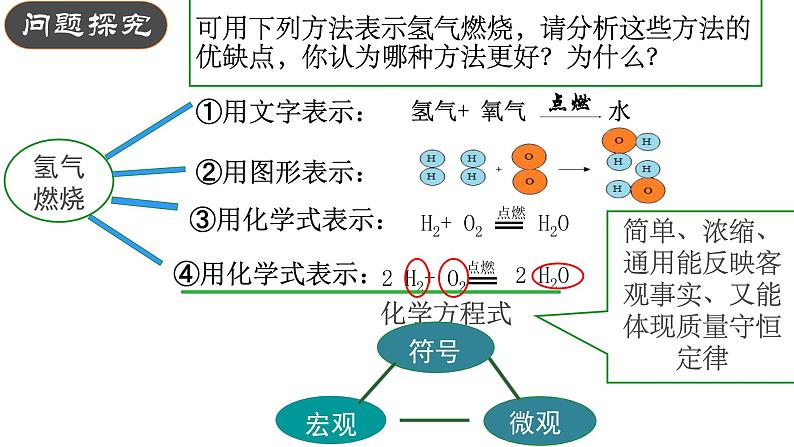 初中化学鲁教版八年级 化学反应的表示部优课件04