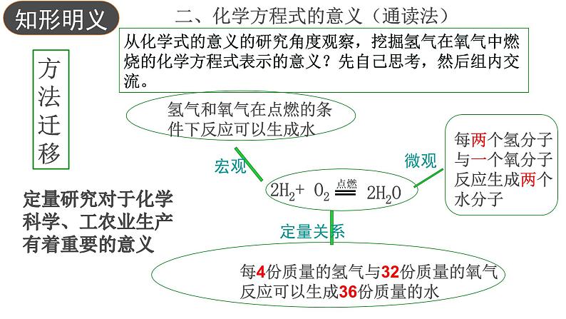 初中化学鲁教版八年级 化学反应的表示部优课件07