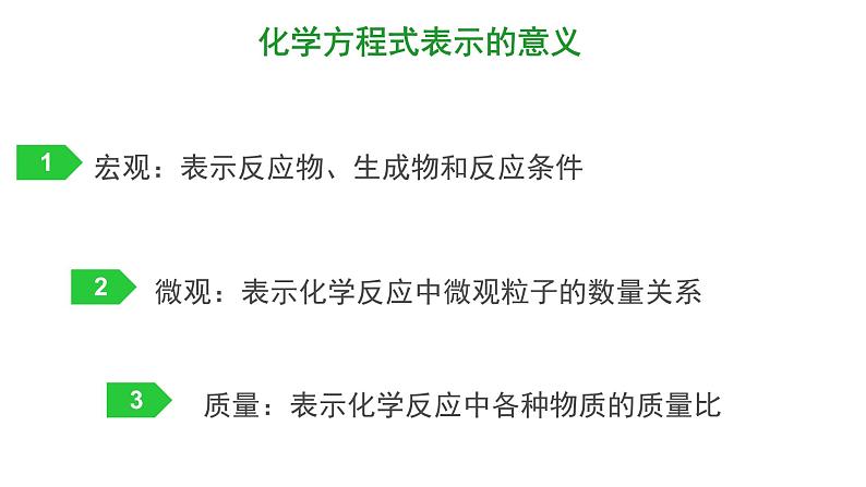 初中化学鲁教版八年级 化学反应的表示部优课件08