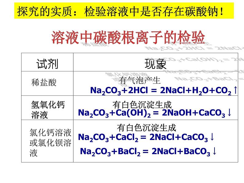 初中化学鲁教版九年级下册 到实验室去：探究酸和碱的化学性质 初中化学实验设计与评价（中考专题复习）部优课件06