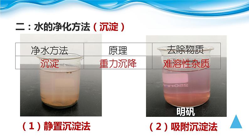 初中化学人教版八年级 水的净化部优课件第4页