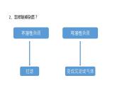 初中化学鲁教版九年级下册 海水“晒盐” 粗盐提纯部优课件
