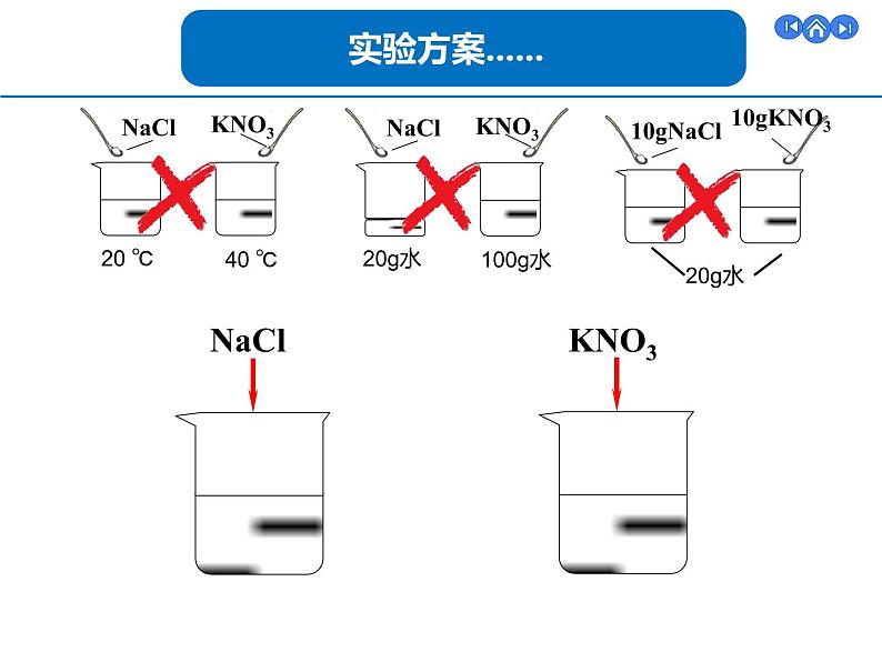 初中化学人教版九年级 溶解度部优课件第5页