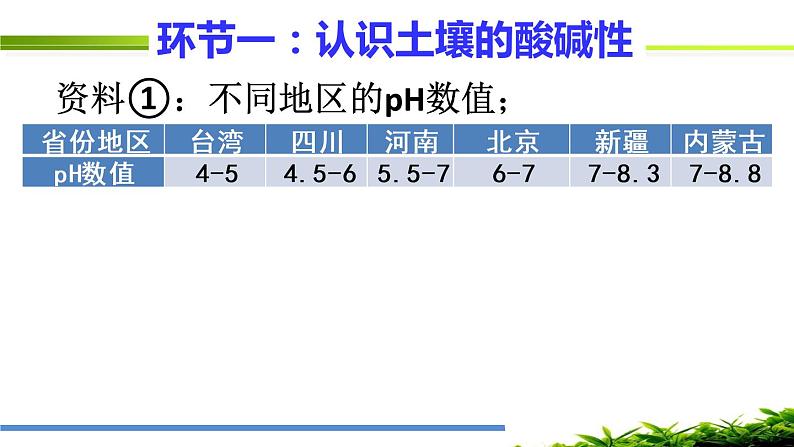 初中化学人教版九年级 实验活动7 溶液、土壤酸碱性的检测部优课件06