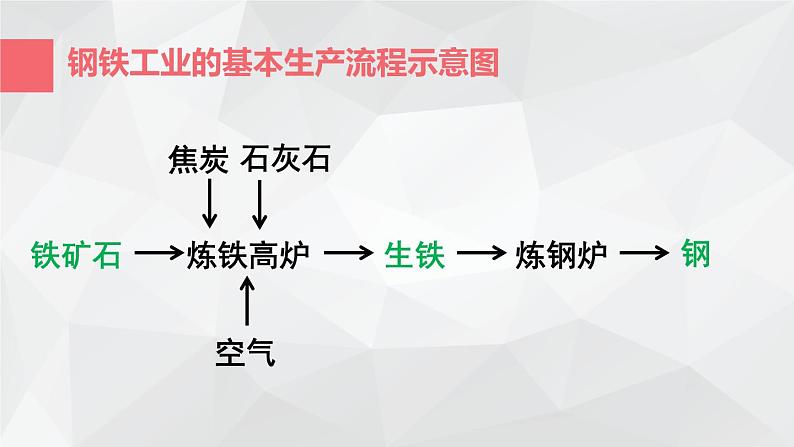 初中化学北京版九年级下册 《金属》单元复习部优课件04